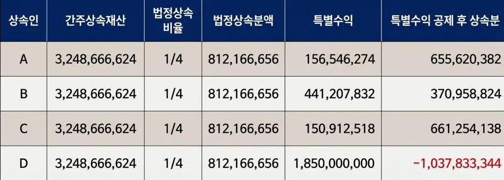 유류분 계산2.png