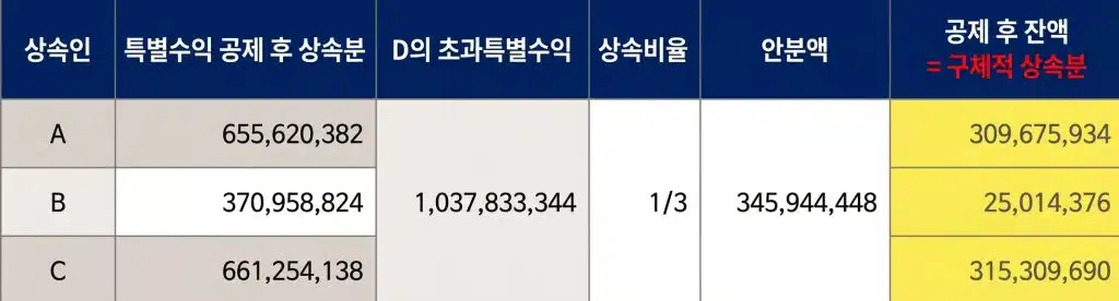 유류분 계산3.png