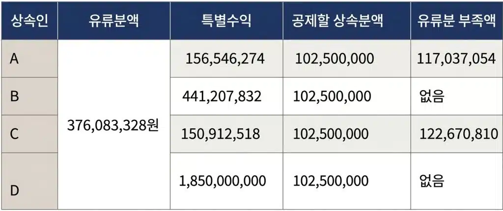 유류분 계산1.png